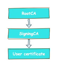 Certifikáty ľudskou rečou